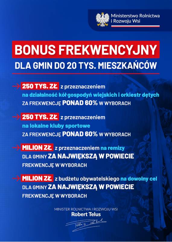 Plakat / Bonus frekwencyjny dla gmin do 20 tys. mieszkańców